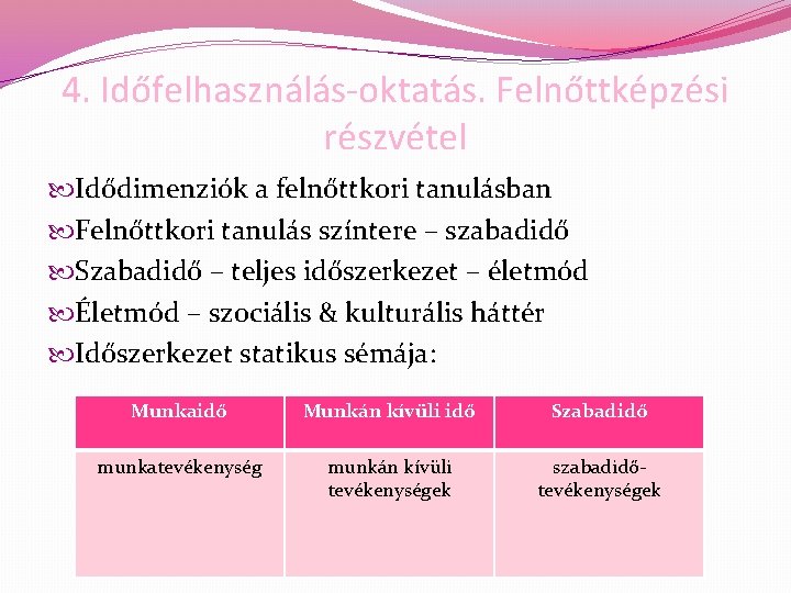 4. Időfelhasználás-oktatás. Felnőttképzési részvétel Idődimenziók a felnőttkori tanulásban Felnőttkori tanulás színtere – szabadidő Szabadidő