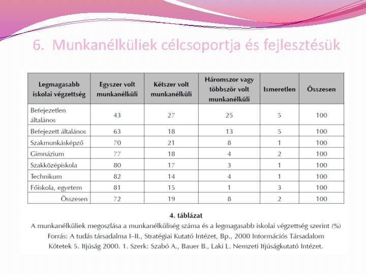 6. Munkanélküliek célcsoportja és fejlesztésük 