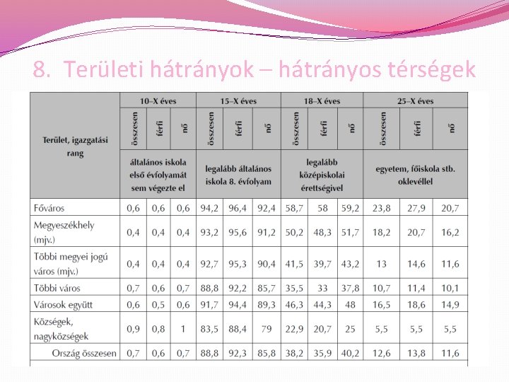 8. Területi hátrányok – hátrányos térségek 