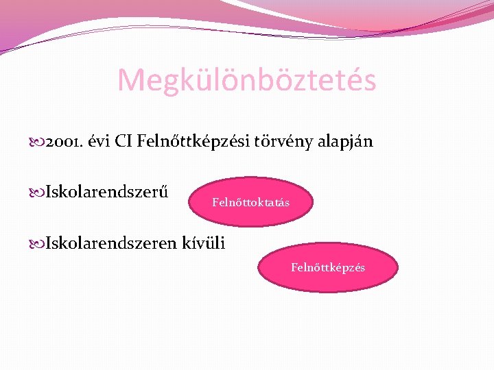 Megkülönböztetés 2001. évi CI Felnőttképzési törvény alapján Iskolarendszerű Felnőttoktatás Iskolarendszeren kívüli Felnőttképzés 