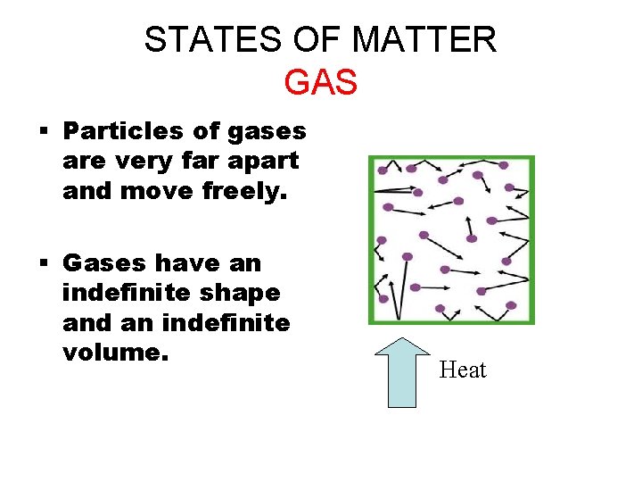 STATES OF MATTER GAS § Particles of gases are very far apart and move