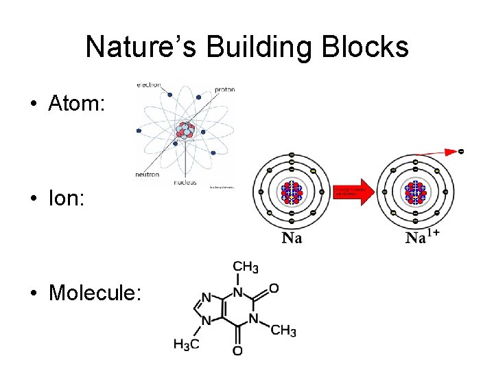 Nature’s Building Blocks • Atom: • Ion: • Molecule: 