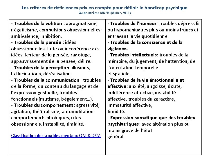Les critères de déficiences pris en compte pour définir le handicap psychique Guide-barême MDPH