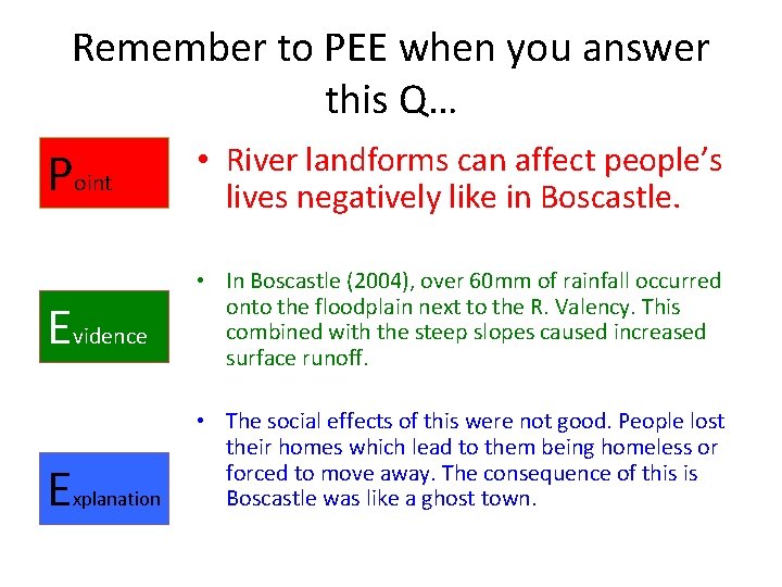 Remember to PEE when you answer this Q… Point • River landforms can affect