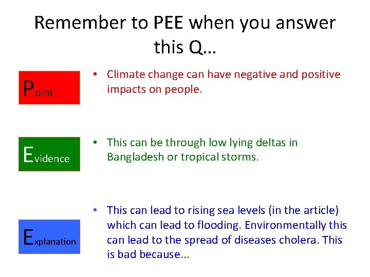 Remember to PEE when you answer this Q… Point • Climate change can have