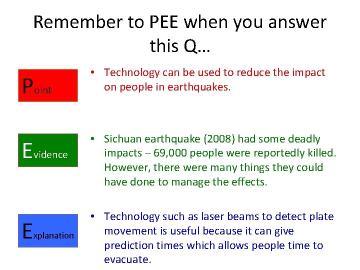 Remember to PEE when you answer this Q… Point • Technology can be used