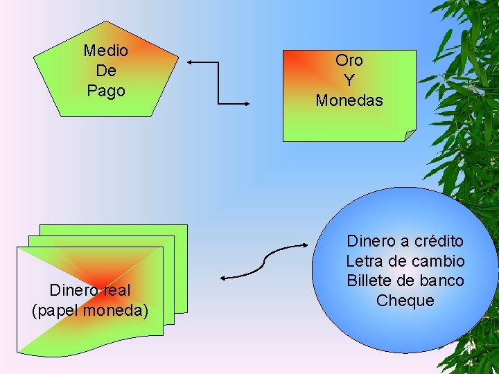 Medio De Pago Dinero real (papel moneda) Oro Y Monedas Dinero a crédito Letra