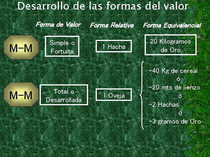 Desarrollo de las formas del valor Forma de Valor M-M Simple o Fortuita Total