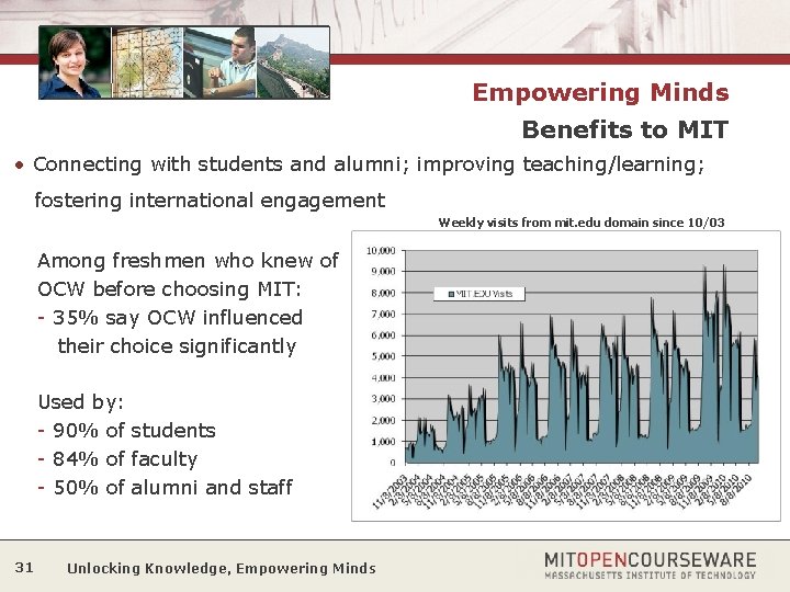 Empowering Minds Benefits to MIT • Connecting with students and alumni; improving teaching/learning; fostering