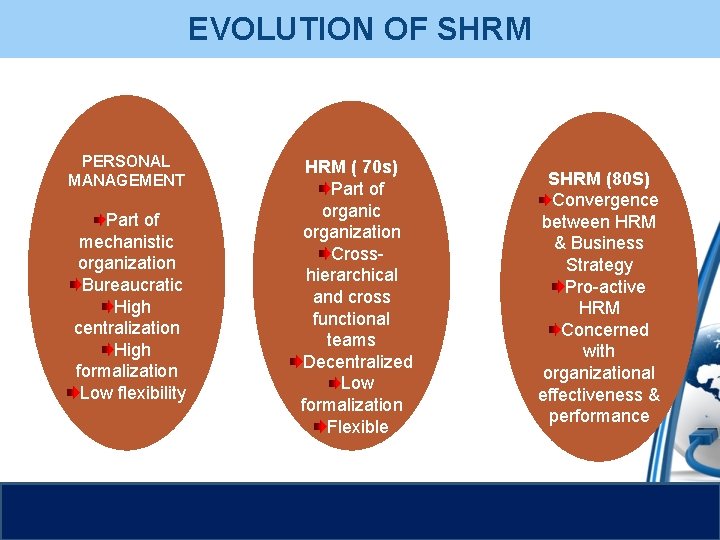 EVOLUTION OF SHRM PERSONAL MANAGEMENT Part of mechanistic organization Bureaucratic High centralization High formalization