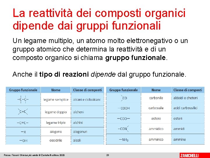 La reattività dei composti organici dipende dai gruppi funzionali Un legame multiplo, un atomo La reattività dei composti organici dipende dai gruppi funzionali Un legame multiplo, un atomo