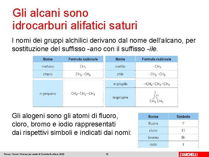 Gli alcani sono idrocarburi alifatici saturi I nomi dei gruppi alchilici derivano dal nome Gli alcani sono idrocarburi alifatici saturi I nomi dei gruppi alchilici derivano dal nome