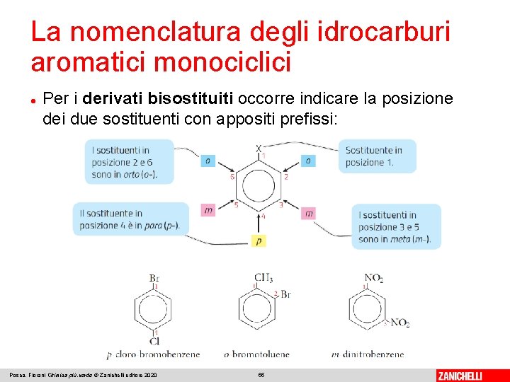 La nomenclatura degli idrocarburi aromatici monociclici Per i derivati bisostituiti occorre indicare la posizione La nomenclatura degli idrocarburi aromatici monociclici Per i derivati bisostituiti occorre indicare la posizione