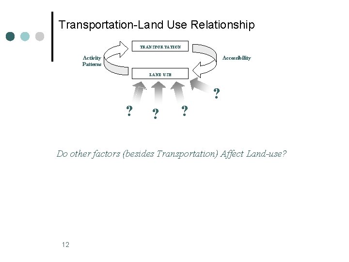 Transportation-Land Use Relationship TRANSPORTATION Activity Patterns Accessibility LAND USE ? ? ? ? Do