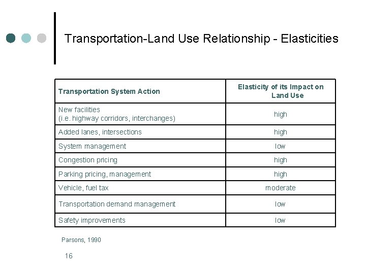 Transportation-Land Use Relationship - Elasticities Transportation System Action Elasticity of its Impact on Land