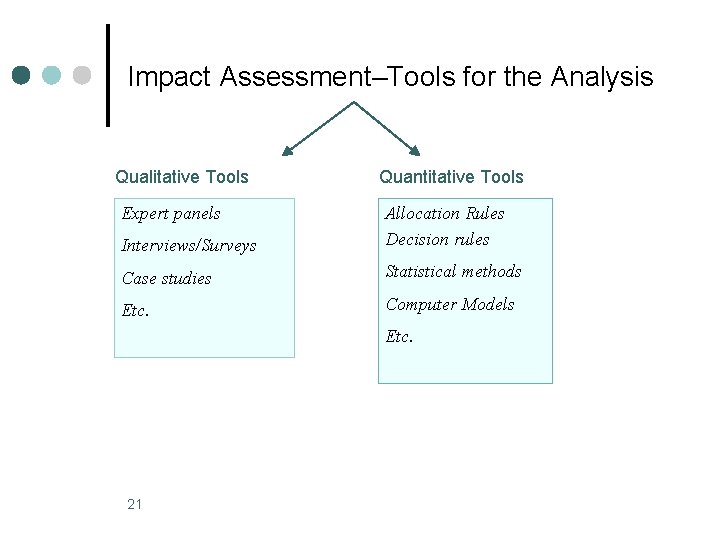 Impact Assessment–Tools for the Analysis Qualitative Tools Expert panels Quantitative Tools Interviews/Surveys Allocation Rules