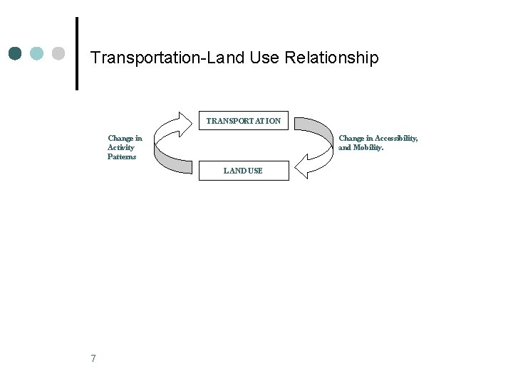 Transportation-Land Use Relationship TRANSPORTATION Change in Activity Patterns Change in Accessibility, and Mobility. LAND