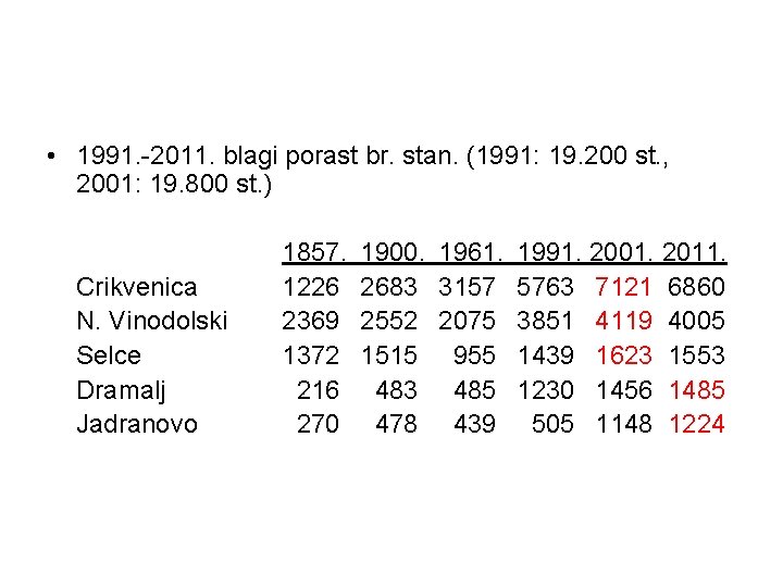  • 1991. -2011. blagi porast br. stan. (1991: 19. 200 st. , 2001:
