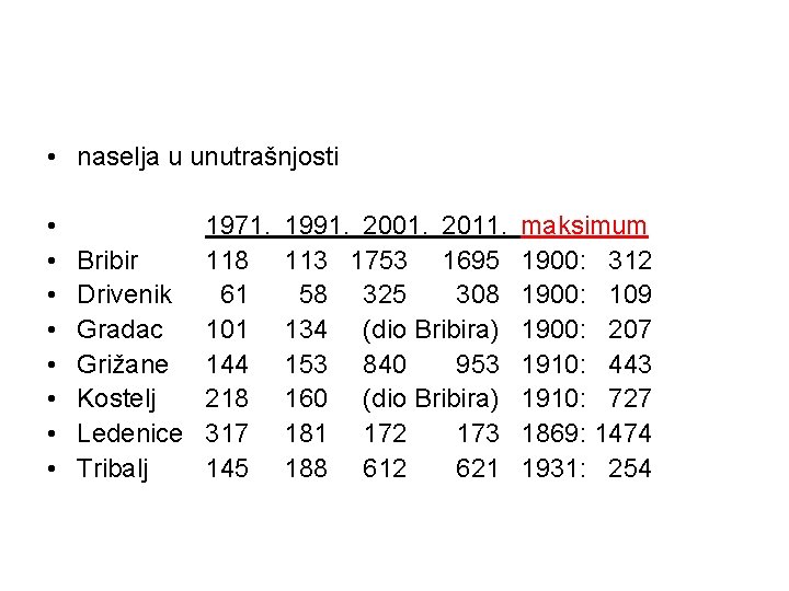  • naselja u unutrašnjosti • • 1971. Bribir 118 Drivenik 61 Gradac 101