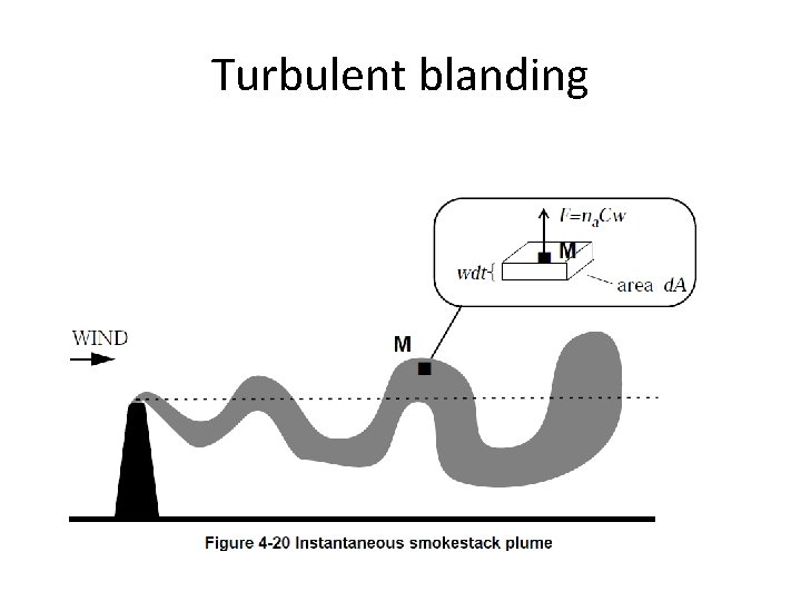 Turbulent blanding 