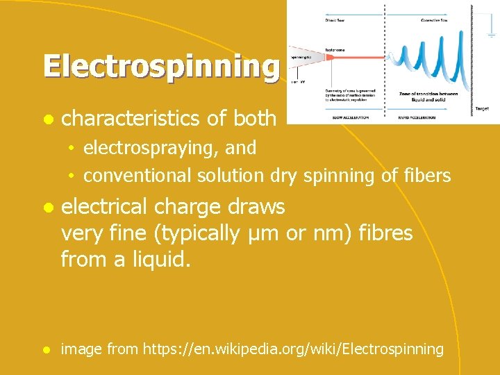 Electrospinning l characteristics of both • electrospraying, and • conventional solution dry spinning of