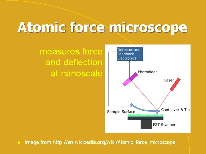 Atomic force microscope measures force and deflection at nanoscale l image from http: //en.