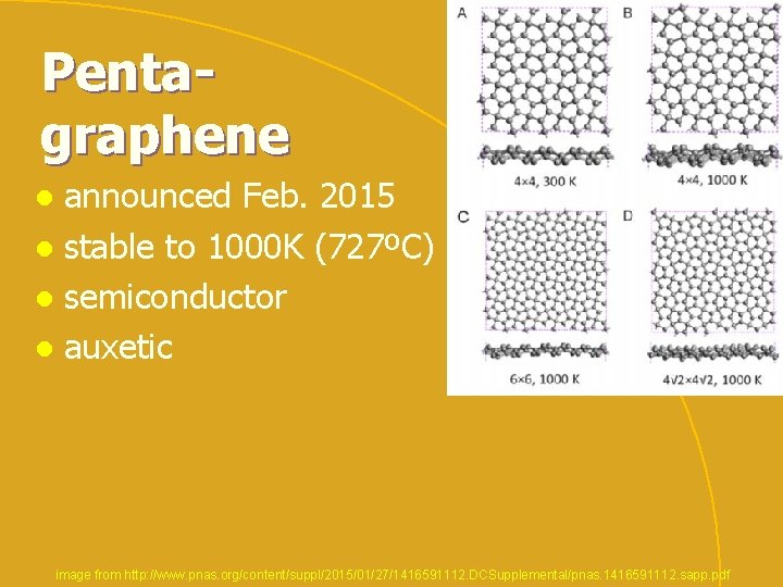 Pentagraphene announced Feb. 2015 l stable to 1000 K (727ºC) l semiconductor l auxetic