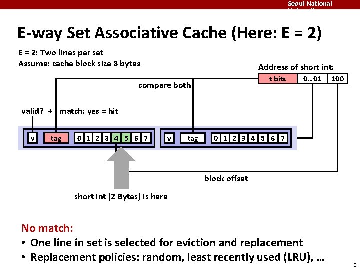 Seoul National University E-way Set Associative Cache (Here: E = 2) E = 2: