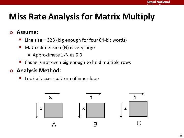 Seoul National University Miss Rate Analysis for Matrix Multiply ¢ Assume: § Line size