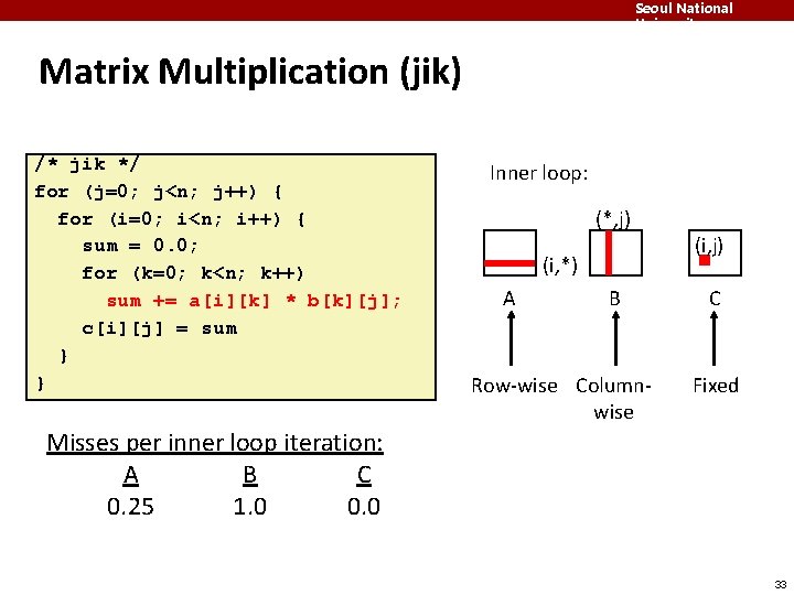 Seoul National University Matrix Multiplication (jik) /* jik */ for (j=0; j<n; j++) {