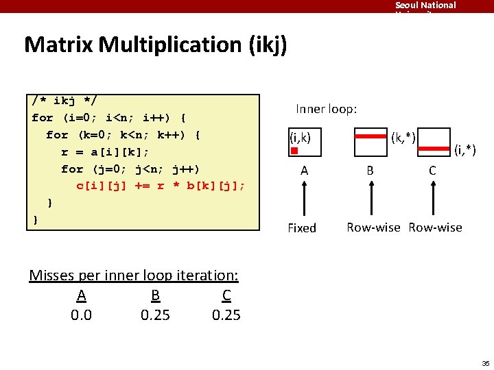 Seoul National University Matrix Multiplication (ikj) /* ikj */ for (i=0; i<n; i++) {