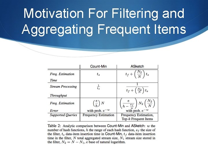 Motivation For Filtering and Aggregating Frequent Items 