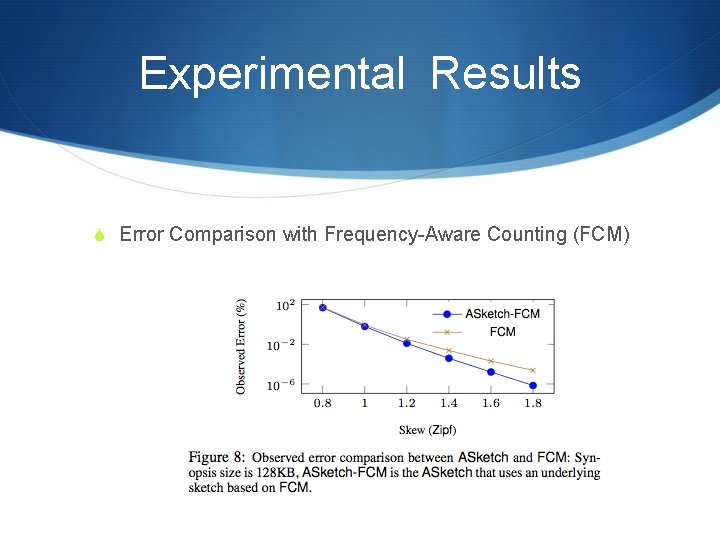 Experimental Results S Error Comparison with Frequency-Aware Counting (FCM) 