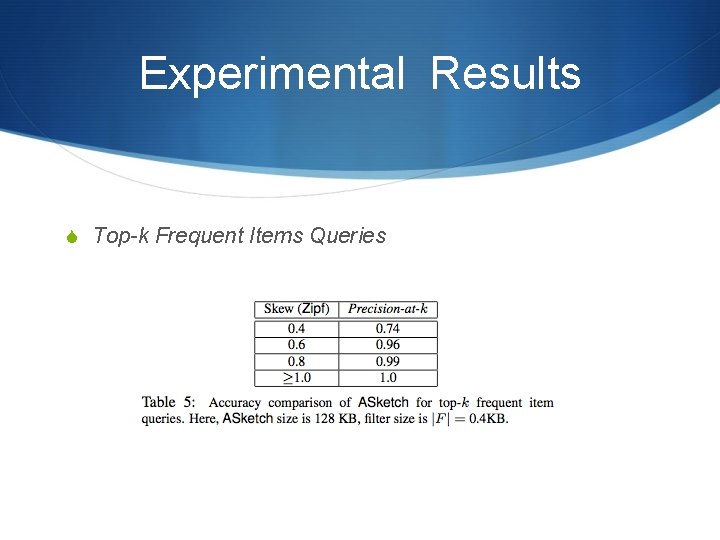 Experimental Results S Top-k Frequent Items Queries 