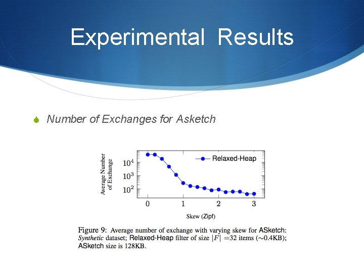 Experimental Results S Number of Exchanges for Asketch 