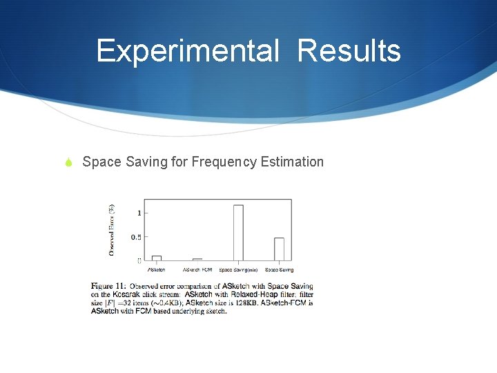 Experimental Results S Space Saving for Frequency Estimation 