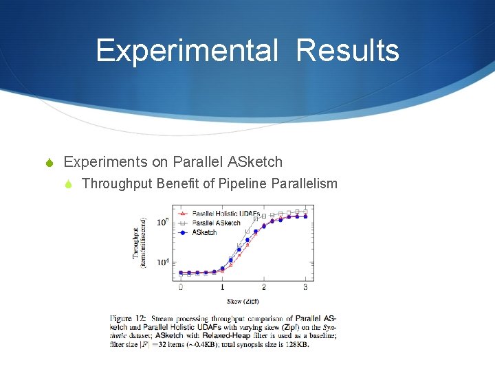 Experimental Results S Experiments on Parallel ASketch S Throughput Benefit of Pipeline Parallelism 