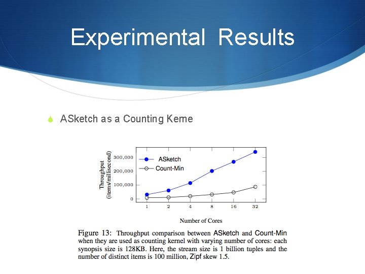 Experimental Results S ASketch as a Counting Kerne 
