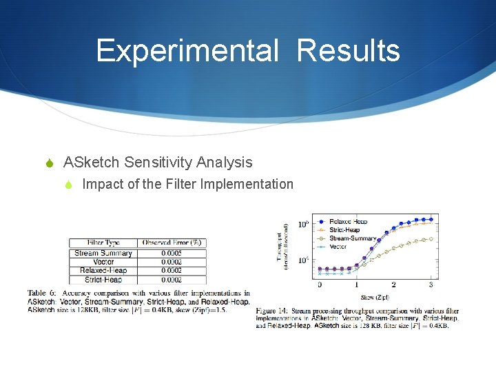 Experimental Results S ASketch Sensitivity Analysis S Impact of the Filter Implementation 