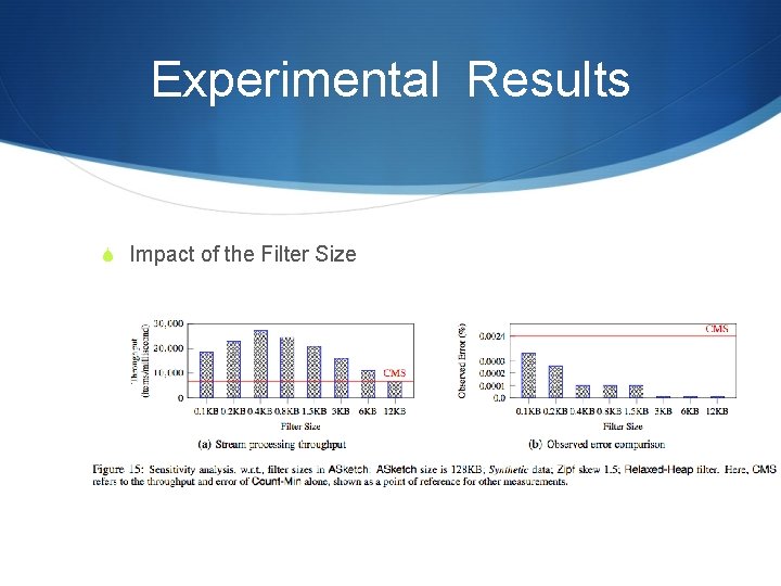 Experimental Results S Impact of the Filter Size 