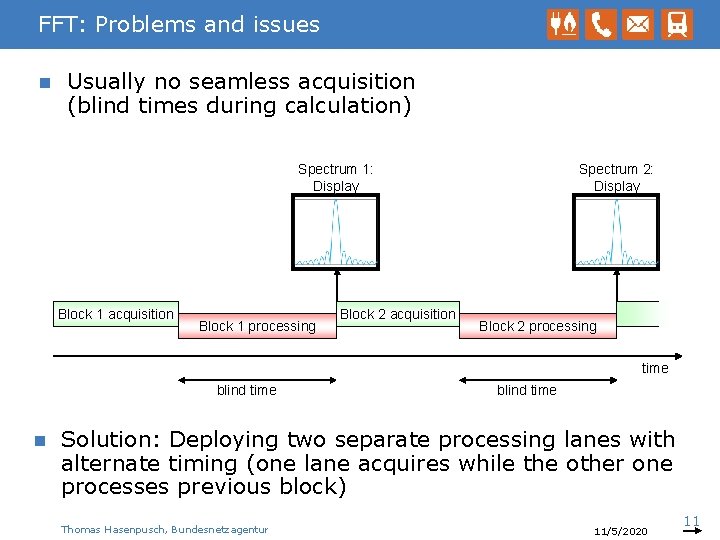 FFT: Problems and issues n Usually no seamless acquisition (blind times during calculation) Spectrum