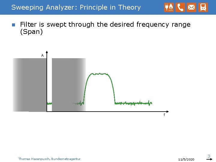 Sweeping Analyzer: Principle in Theory n Filter is swept through the desired frequency range