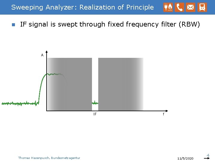 Sweeping Analyzer: Realization of Principle n IF signal is swept through fixed frequency filter
