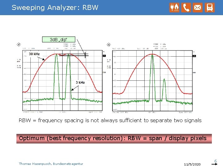 Sweeping Analyzer: RBW 3 d. B „dip“ RBW = frequency spacing is not always