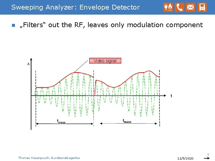 Sweeping Analyzer: Envelope Detector n „Filters“ out the RF, leaves only modulation component A