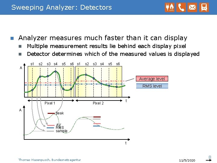 Sweeping Analyzer: Detectors n Analyzer measures much faster than it can display Multiple measurement