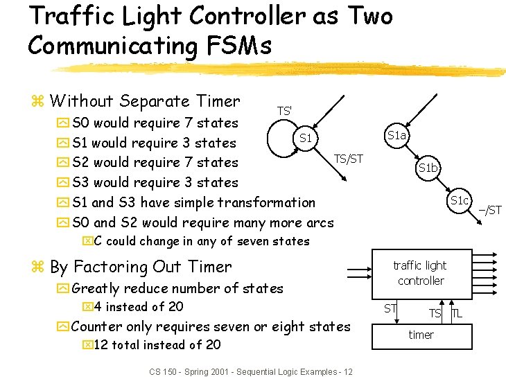 Traffic Light Controller as Two Communicating FSMs z Without Separate Timer TS' y S