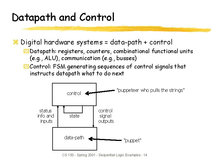 Datapath and Control z Digital hardware systems = data-path + control y Datapath: registers,