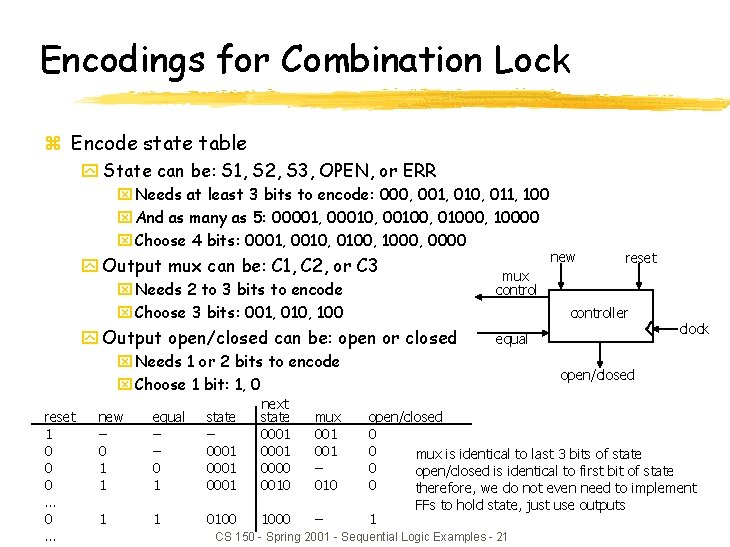 Encodings for Combination Lock z Encode state table y State can be: S 1,