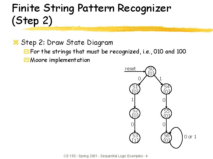 Finite String Pattern Recognizer (Step 2) z Step 2: Draw State Diagram y For